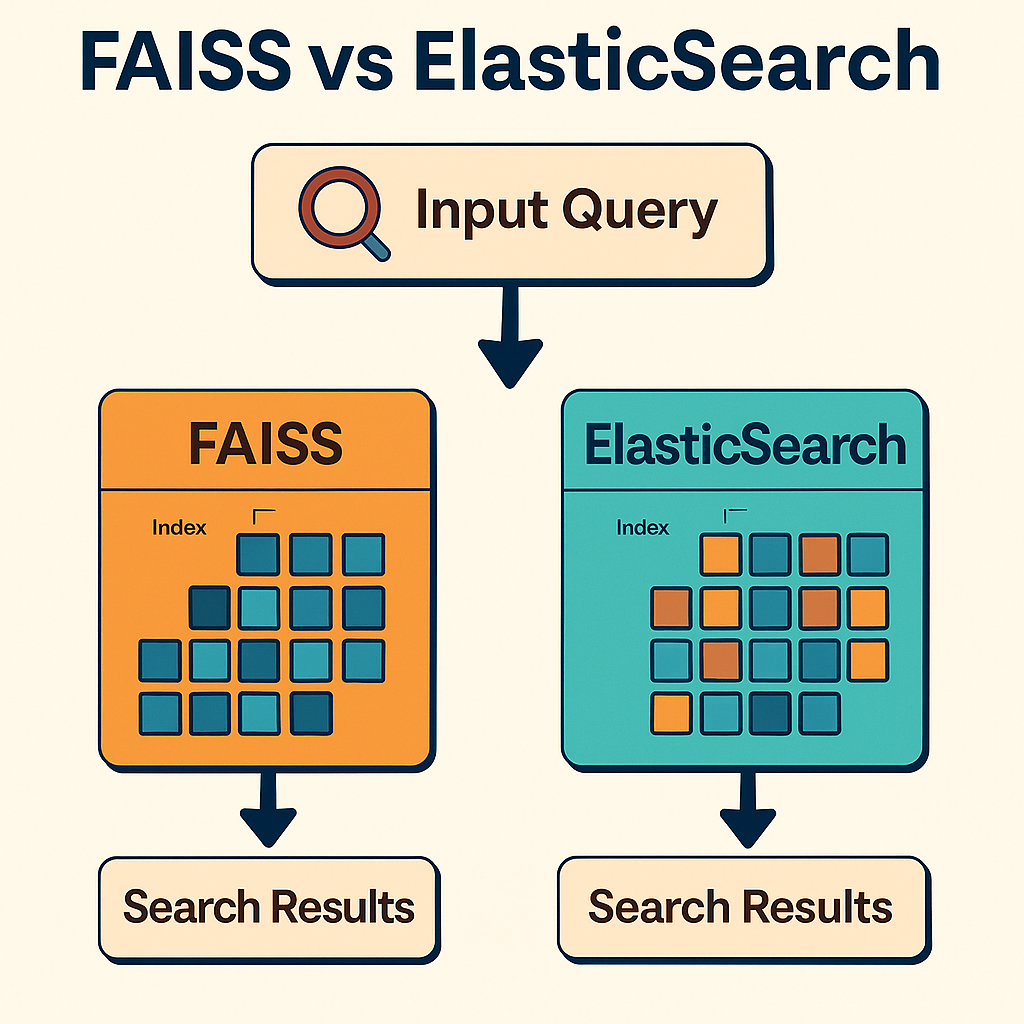 How AI does Question-Answering!